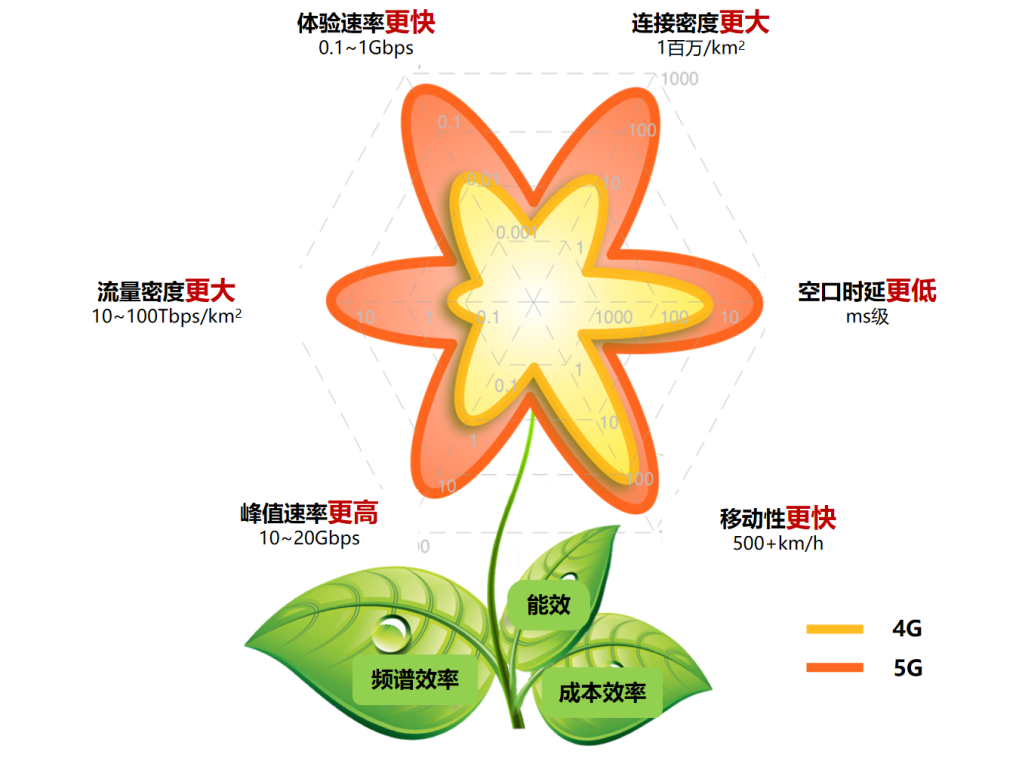 从启航到引领:5G商用关键节点回顾