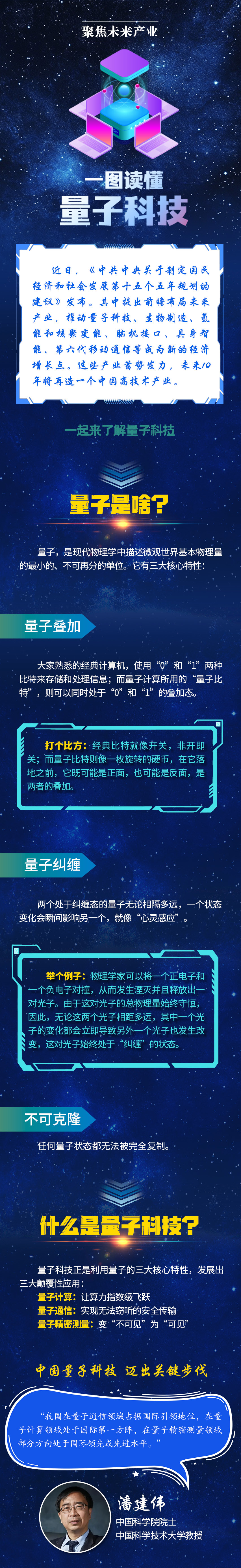 聚焦未来产业|一图读懂量子科技
