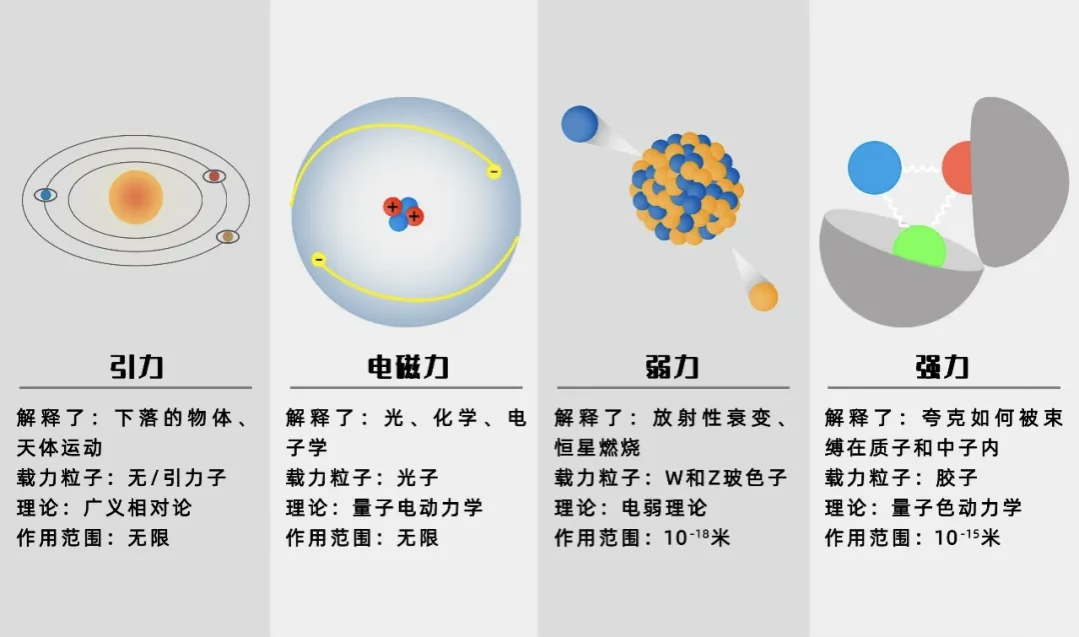颠覆认知!《自然》新研究:即使发现量子纠缠,也无法证明引力是量子的