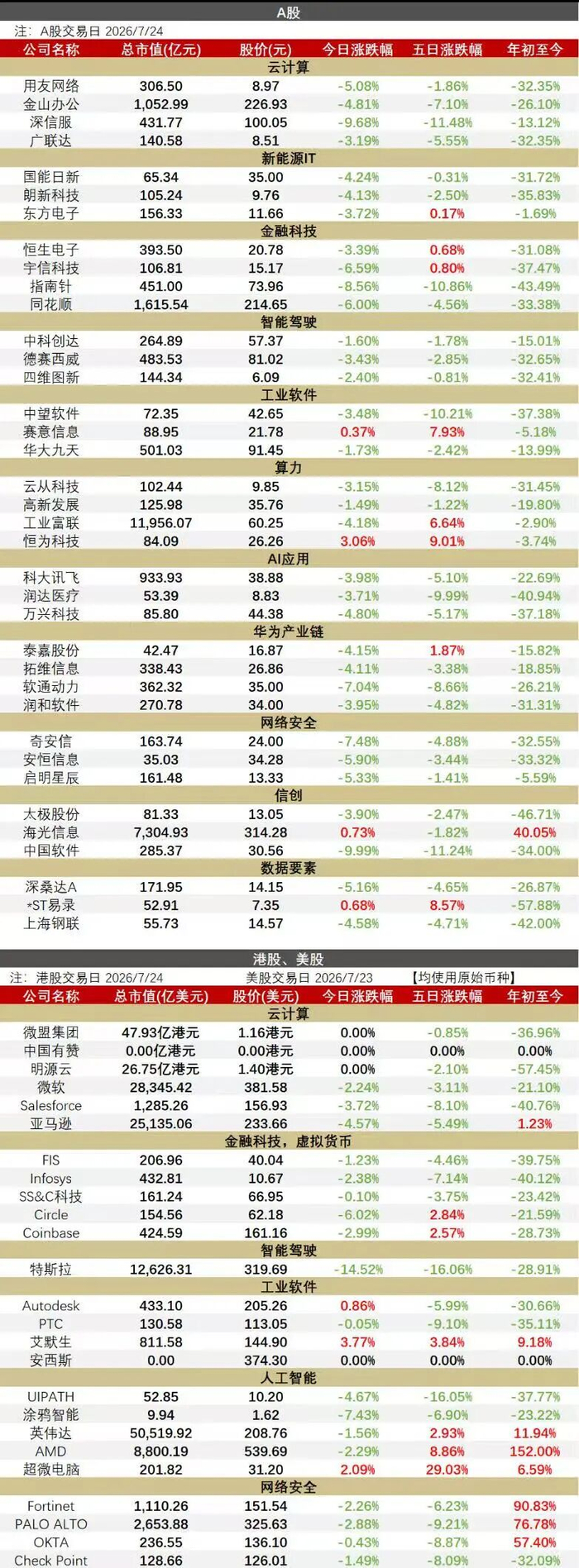 【华西计算机】0725|SK集团与英伟达宣布,计划建立一项总额超5000亿美元的全面合作伙伴关系