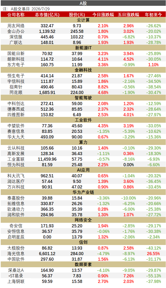 【华西计算机】0729 | 美国FCC突发禁令!禁止中国新型人形机器人、联网电力逆变器进入美国市场