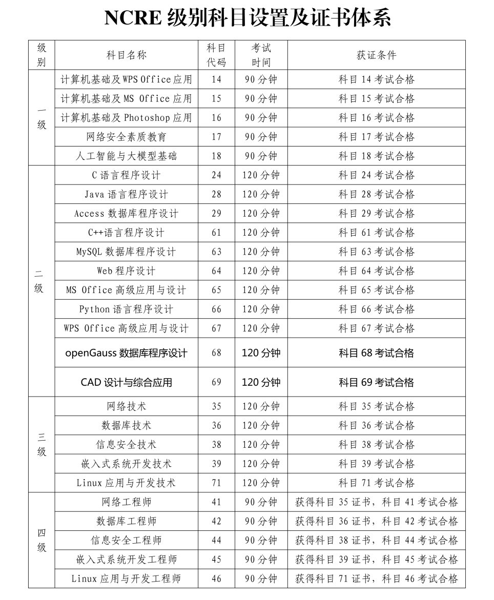 【提示】2026年9月(第78次)全国计算机等级考试网上报名将于8月31日开始