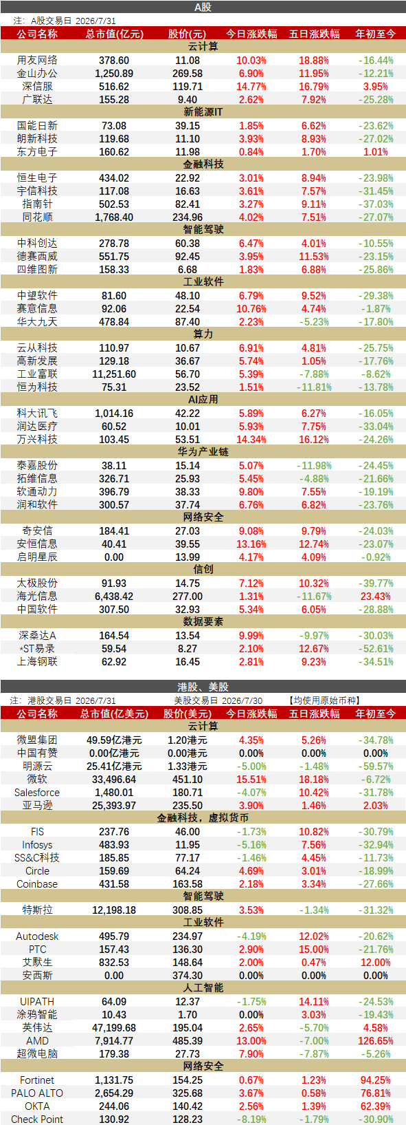 【华西计算机】0731 | 突发,GPT-5.6今起大降价