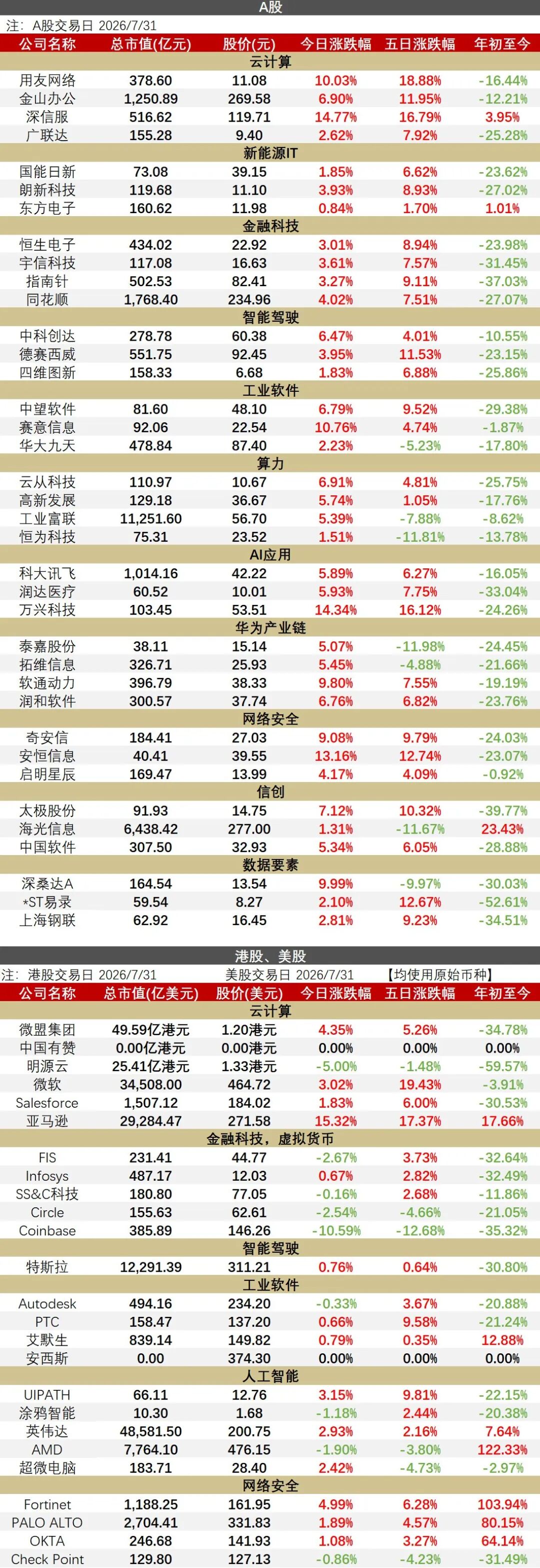 【华西计算机】0801 | DeepSeek-V4-Flash正式API上线!Agent能力暴涨6倍,价格仅为Claude的1/90