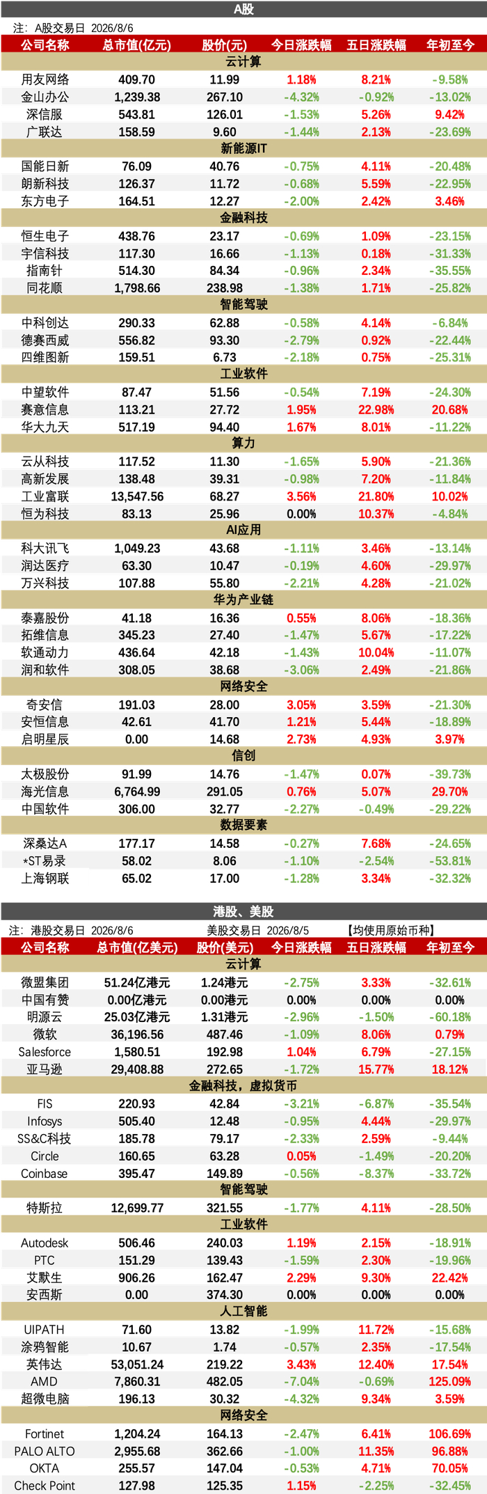 【华西计算机】0806 | DeepSeek近期将上调API价格 官方预警