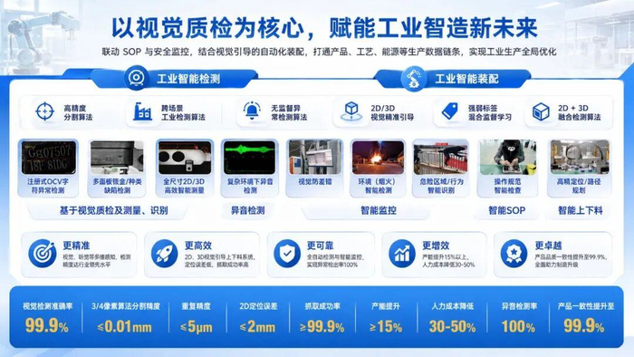 微米级“火眼金睛”,长虹AI视觉检测赋能智造品质升级