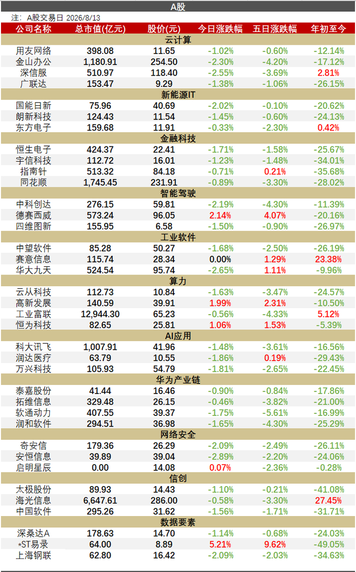 【华西计算机】0813 | DeepSeek V4 Pro正式版上线,多项测试逼近全球最强模型