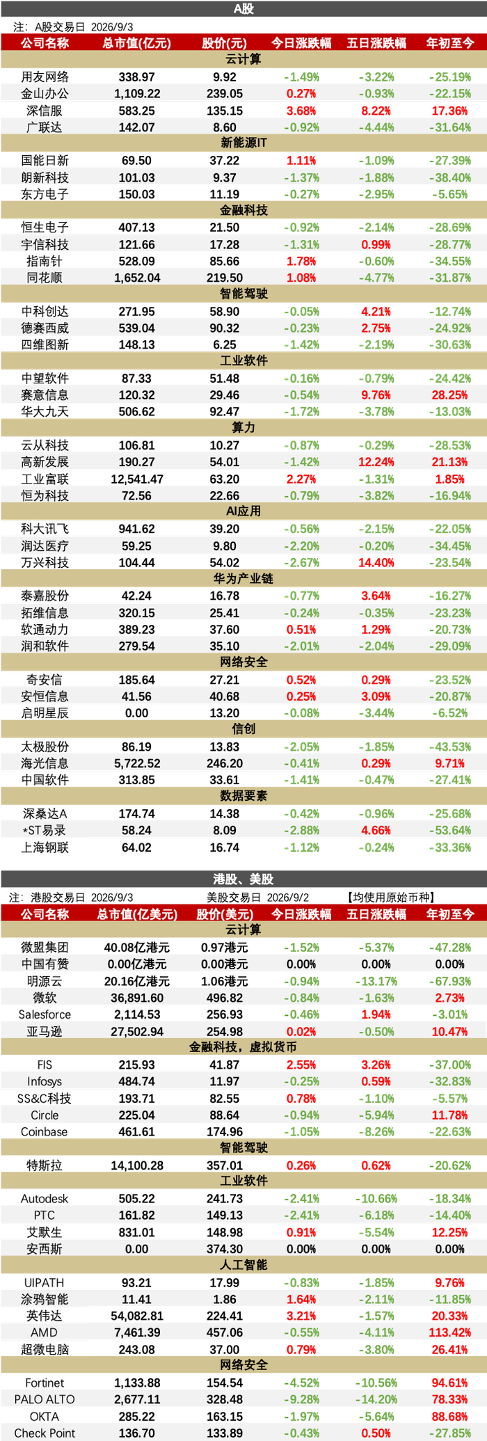 【华西计算机】0903|字节跳动将获得约296亿美元银团贷款