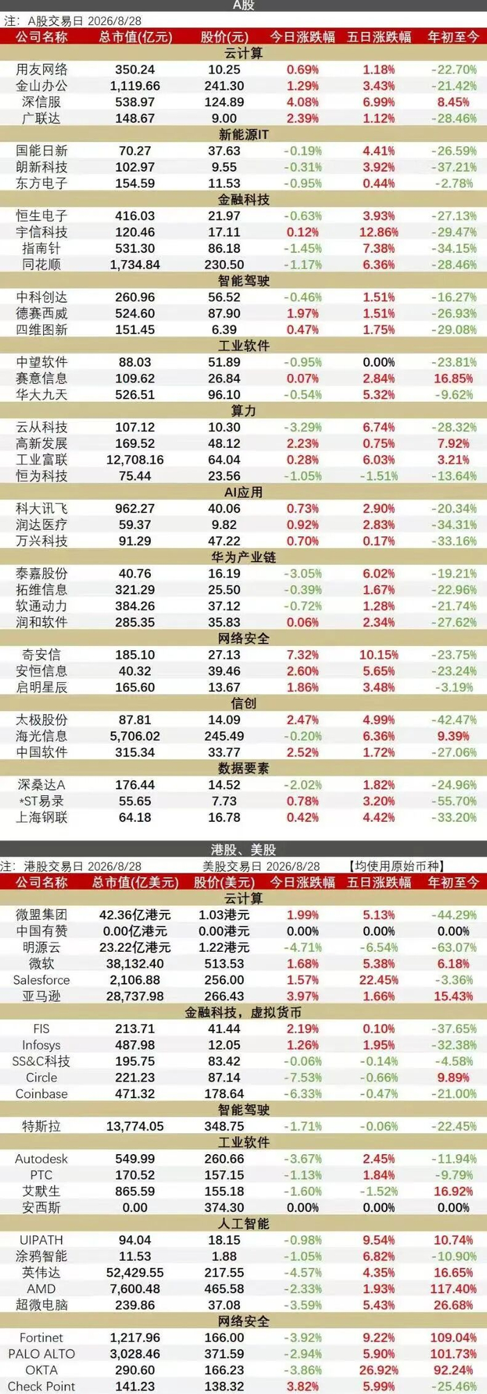 【华西计算机】0906｜OpenAI祭出王炸！高盛盛赞：GPT-6 Astra正是AI牛市一直在等的
