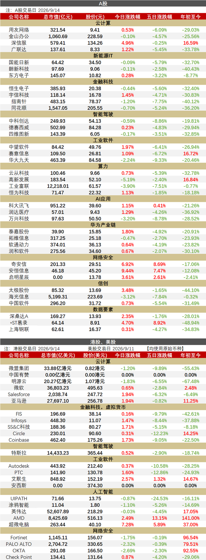 【华西计算机】0914 | 马斯克、奥尔特曼联手“踩刹车”:支持放缓 AI 开发速度