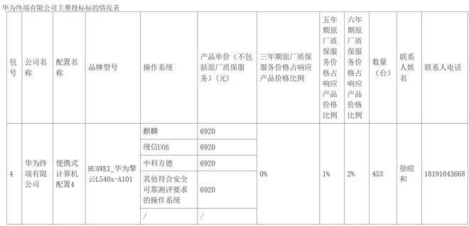 中央国家机关2026年9月便携式计算机采购结果公布:华为中标453台