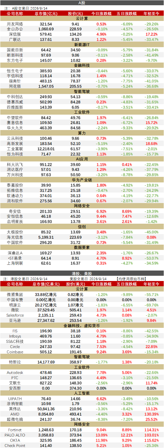 【华西计算机】0915 | 字节跳动CEO梁汝波:豆包、飞书与火山引擎整合后,将加大企业市场投入