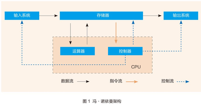 华为推出AI时代新计算架构:百万处理器成为一台计算机